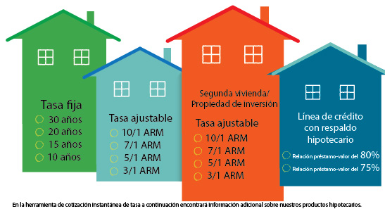 Casas con Tasas