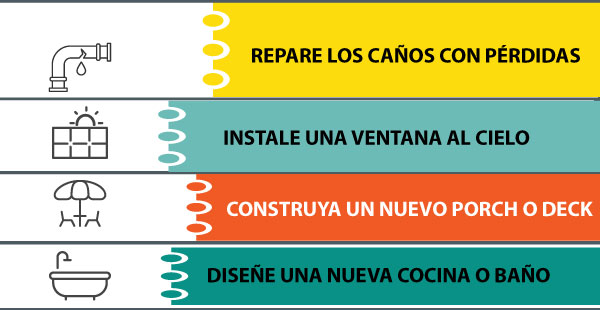 Iconos con ejemplos para usar HELOC