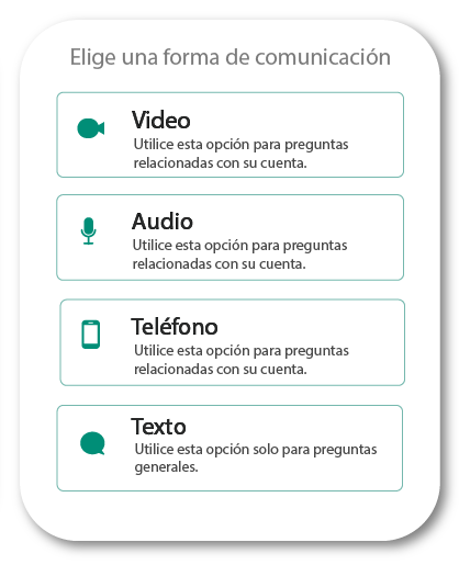 Elige una forma de comunicación: VIDEO Utilice esta opción para preguntas relacionadas con su cuenta. AUDIO Utilice esta opción para preguntas relacionadas con su cuenta. TELÉFONO Utilice esta opción para preguntas relacionadas a su cuenta MENSAJES DE TEXTO Utilice esta opción solo para preguntas generales