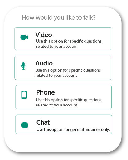 Explainer: How would you like to talk? VIDEO Use this option for specific questions related to your account. AUDIO Use this option for specific questions related to your account. PHONE Use this option for specific questions related to your account. CHAT Use this option for general inquiries only.