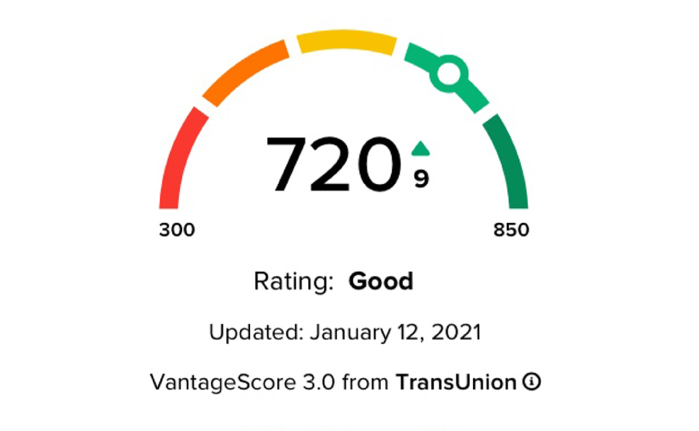 Credit Score Rating indicator